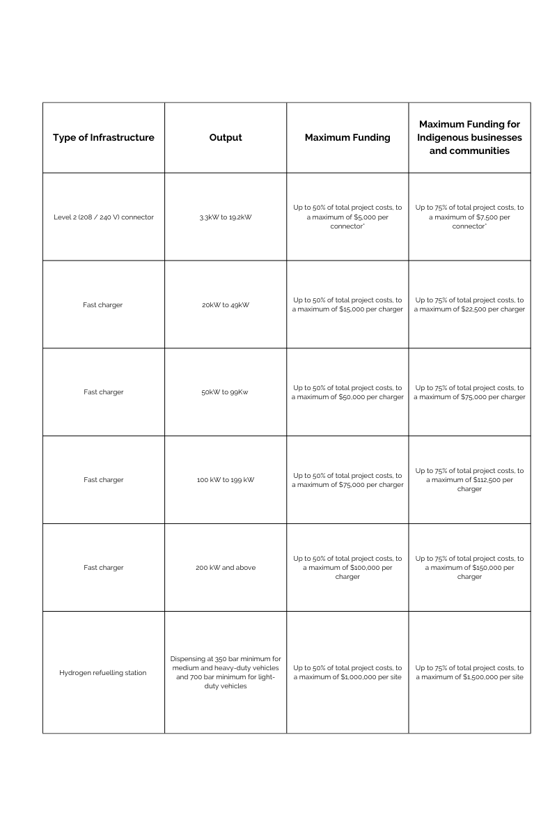 Type-of-Infrastructure
