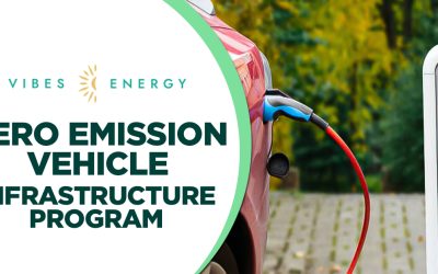 Zero Emission Vehicle Infrastructure Program (ZEVIP) in MB